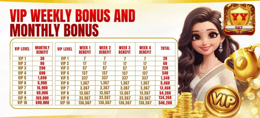 yy 567 game weekly bonus chart